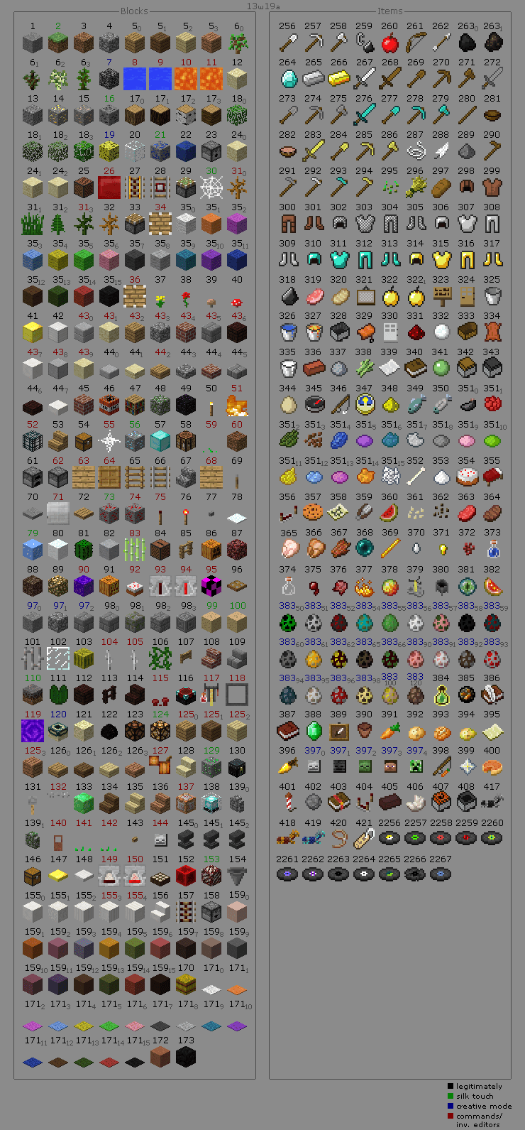 ID предметов и блоков в Minecraft PE 0.16.0 0.15.1, 0.14.3